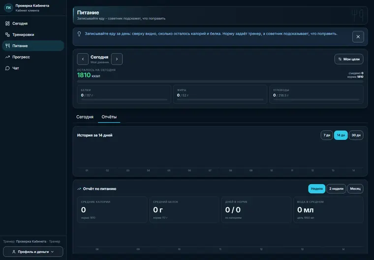 Отчёты по питанию в кабинете клиента